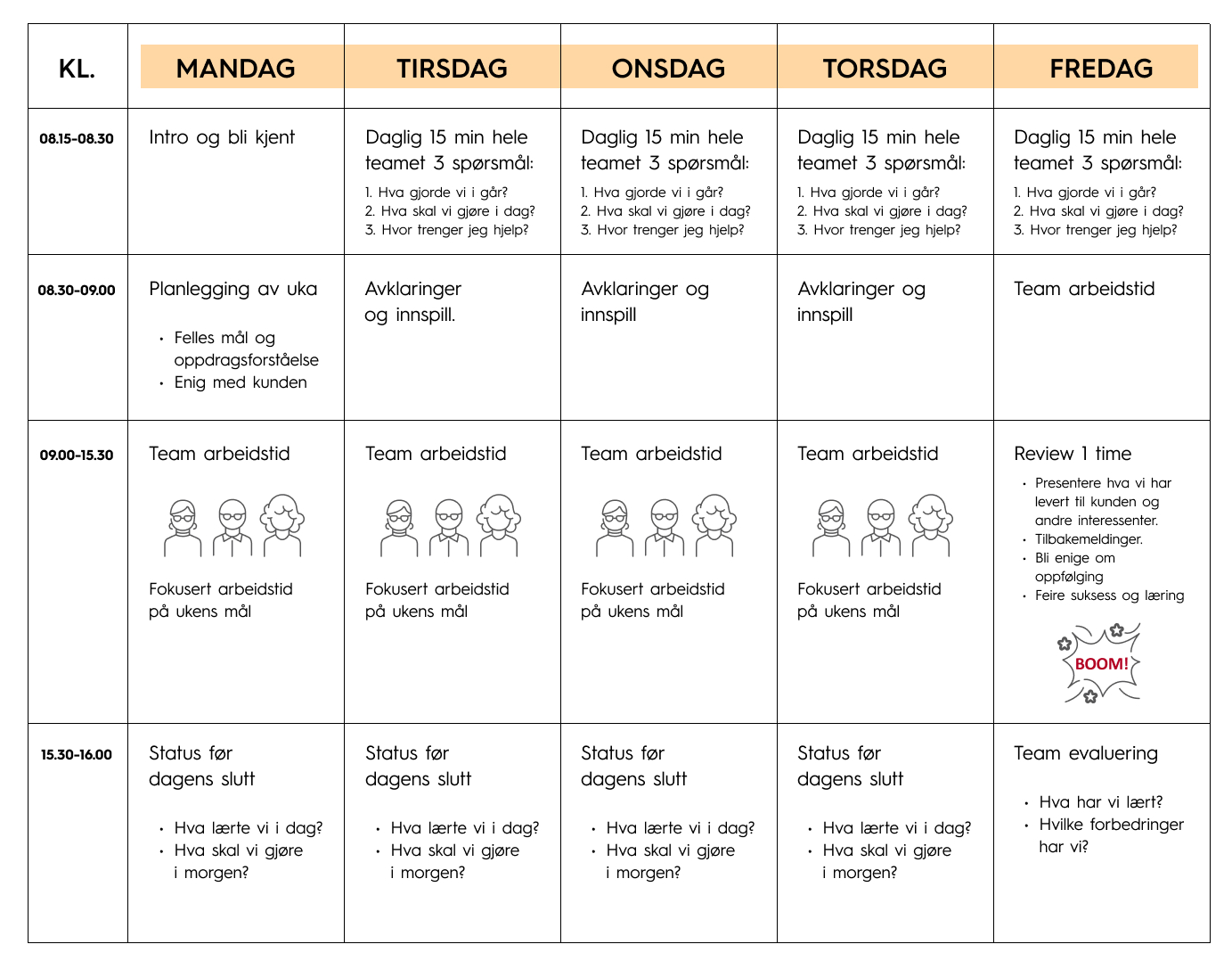 Arbeidsplan for team