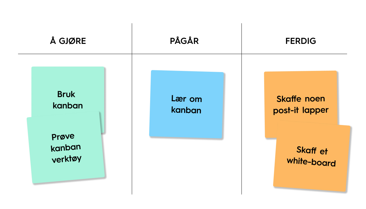 Kanban board