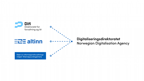 Illustrasjon av sammenslåingen_Digitaliseringsdirektoratet